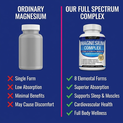 Toplux Magnesium Complex 8 Essential Magnesium Supplement